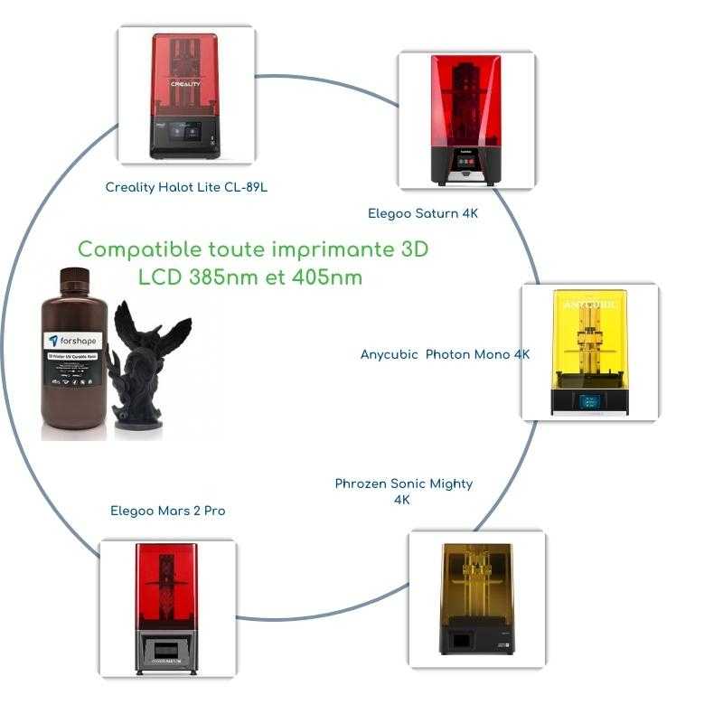 Kompatibilität von 3D-Druckern mit schwarzem Harz Forshape